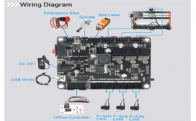 3018 Pro Router Máquina de grabado CNC con interruptores de límite y parada de emergencia 5