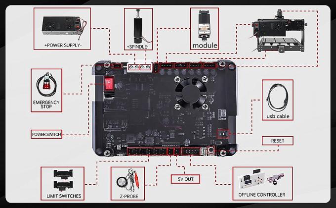Trituradora de metal 3020 m&aacute;s fresadora CNC 500W 3 Ejes GRBL 2