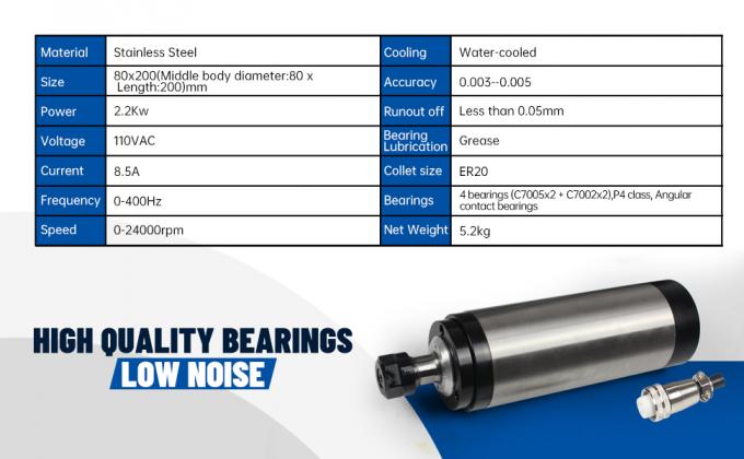 US Stock 2.2KW Kit de husillo refrigerado con agua ER20 24000rpm Con 2.2KW Invertidor VFD 80mm 1