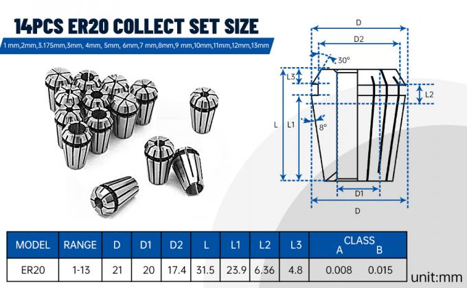 US Stock 2.2KW Kit de husillo refrigerado con agua ER20 24000rpm Con 2.2KW Invertidor VFD 80mm 7