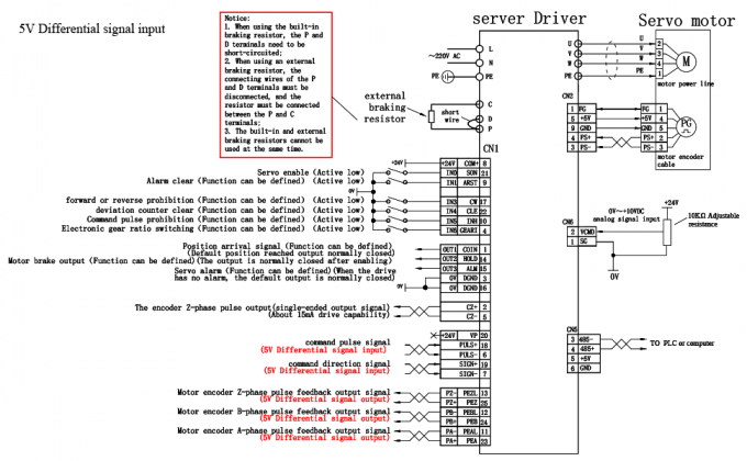 100W AC Servo Motor Kit 3000rpm 32Ncm Servo Motor controlador de conductor CNC Controller Kit 220V 4